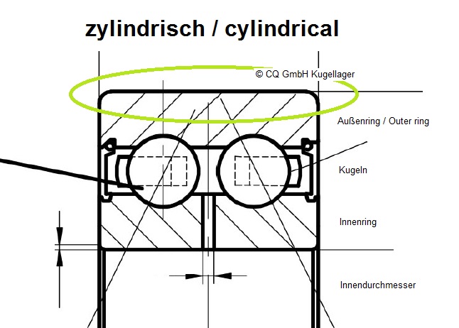 LR5204-X-2Z balliger Außenmantel