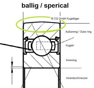 LR207 ZZ balliger Außenmantel